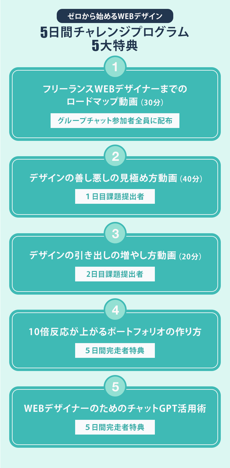 5日間チャレンジ5大特典